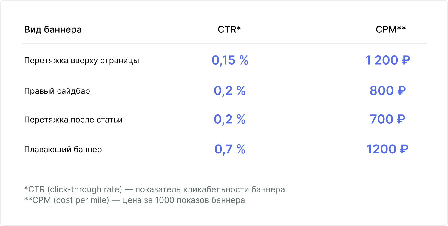 Размещение рекламы на Tproger