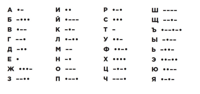 10 популярных кодов и шифров