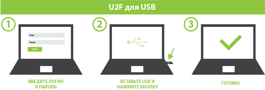 Аутентификация fido что это. %C3%A1%C3%A5%C2%A5%C2%AC 1 sm 01. Аутентификация fido что это фото. Аутентификация fido что это-%C3%A1%C3%A5%C2%A5%C2%AC 1 sm 01. картинка Аутентификация fido что это. картинка %C3%A1%C3%A5%C2%A5%C2%AC 1 sm 01.