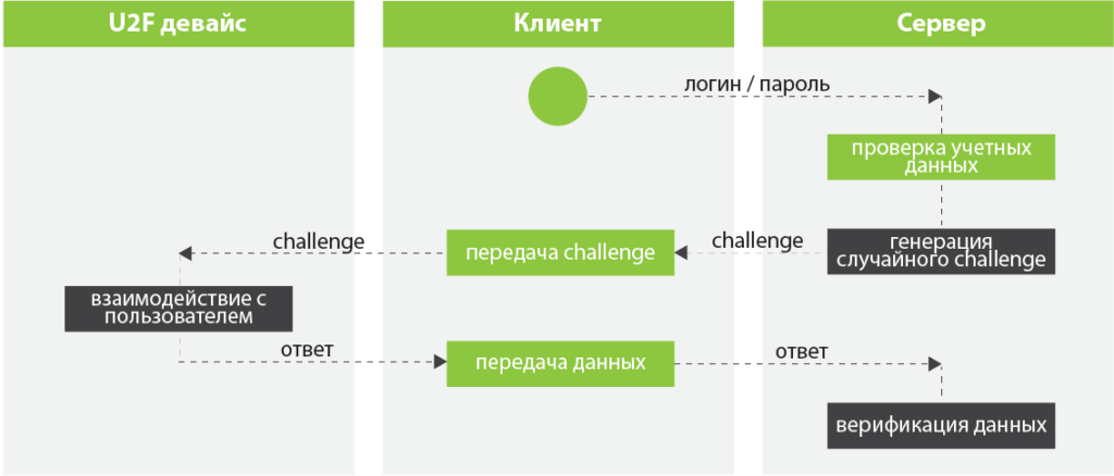 Аутентификация fido что это. %C3%A1%C3%A5%C2%A5%C2%AC 3 sm 03. Аутентификация fido что это фото. Аутентификация fido что это-%C3%A1%C3%A5%C2%A5%C2%AC 3 sm 03. картинка Аутентификация fido что это. картинка %C3%A1%C3%A5%C2%A5%C2%AC 3 sm 03.