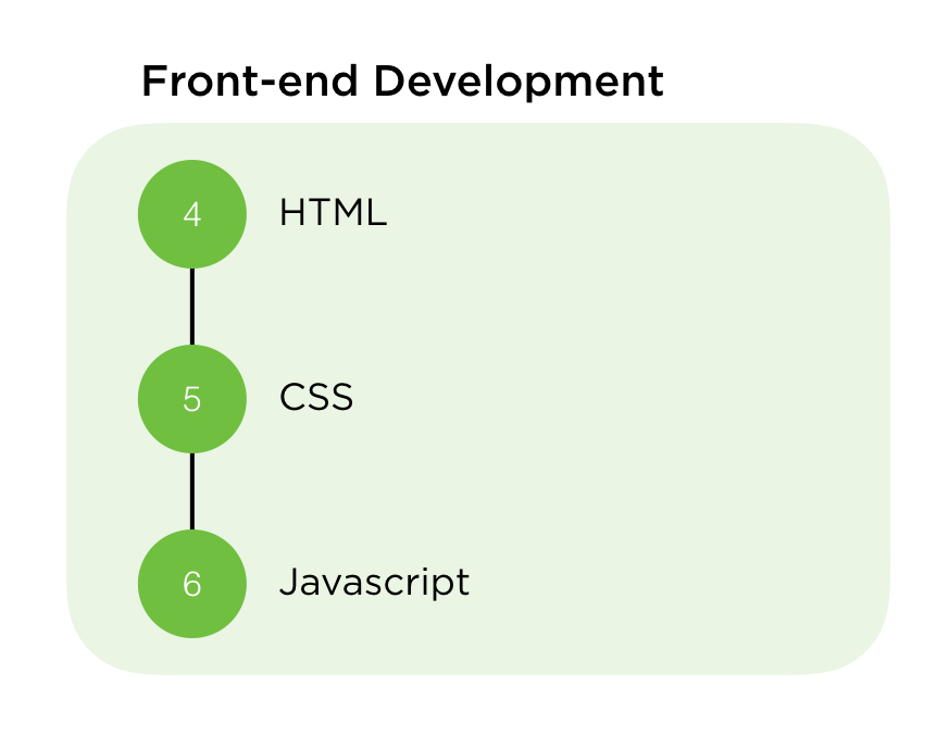 Фронтенд javascript. Programming with Mosh. C# frontend.