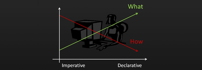Что такое императивный язык программирования. Смотреть фото Что такое императивный язык программирования. Смотреть картинку Что такое императивный язык программирования. Картинка про Что такое императивный язык программирования. Фото Что такое императивный язык программирования
