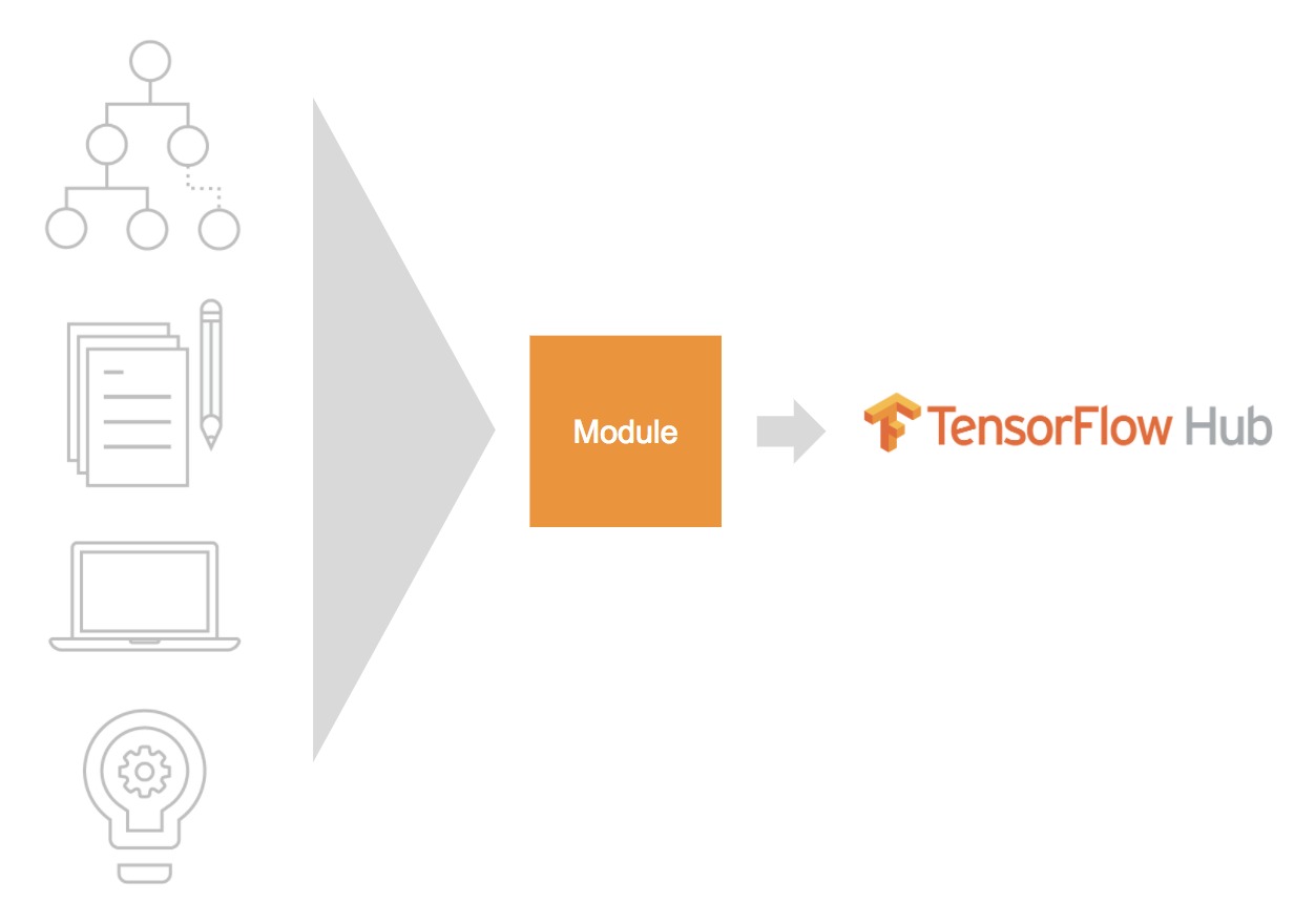 упрощенная схема организации tensorflow hub