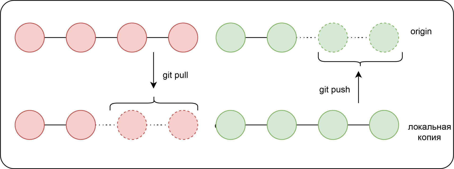 Git push origin master