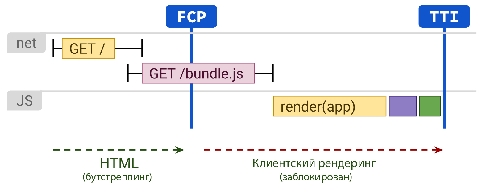 Server side rendering что это. render 3 1. Server side rendering что это фото. Server side rendering что это-render 3 1. картинка Server side rendering что это. картинка render 3 1