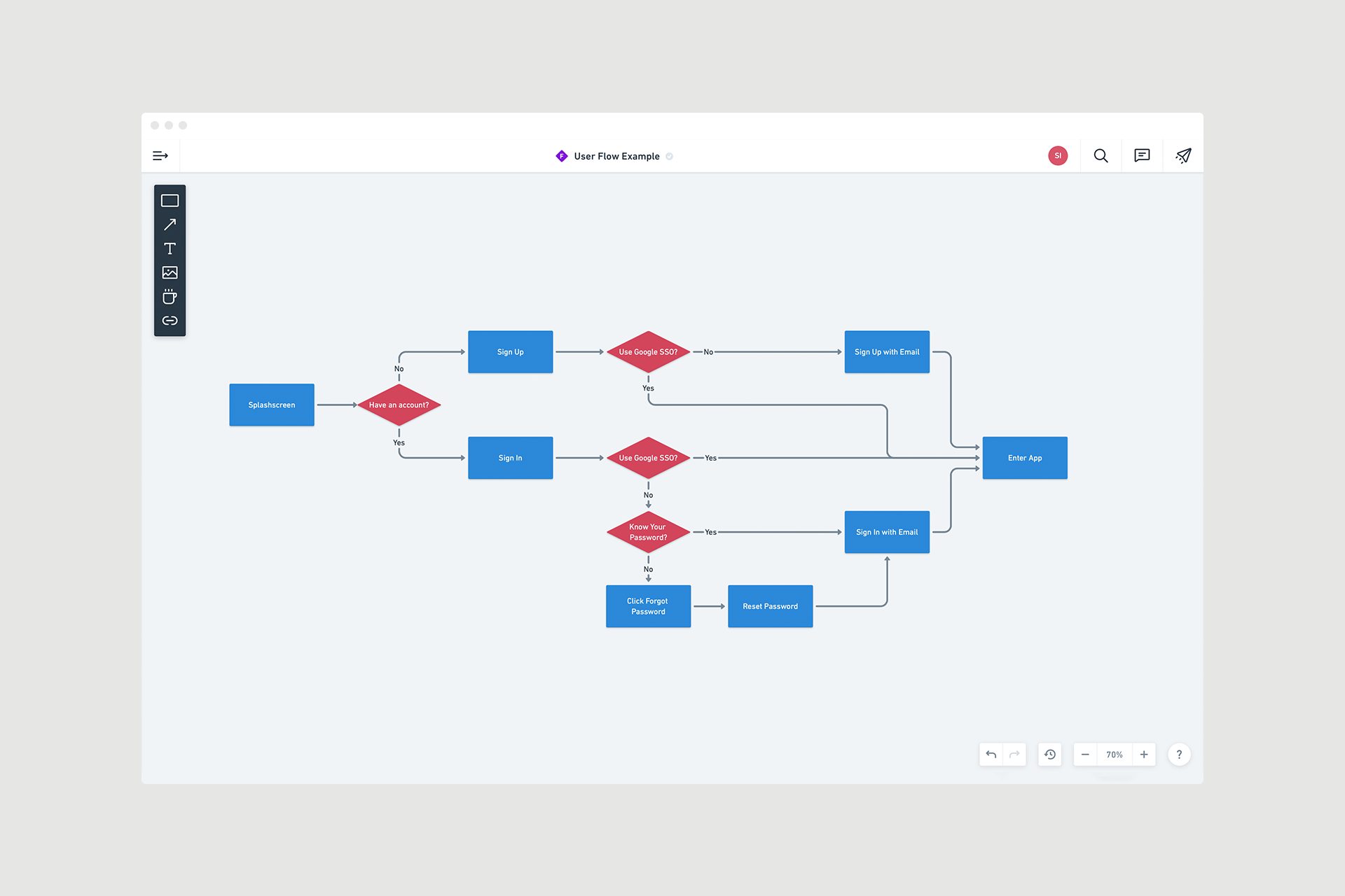 Flow application. Диаграмма пользовательских маршрутов. User Flow диаграмма. User Flow diagram мобильного приложения. User Flow примеры.