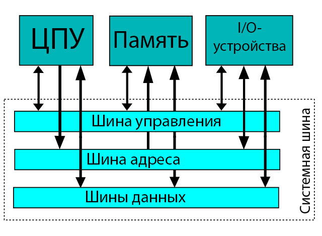 Где хранится адрес номер следующей команды для выполнения процессором