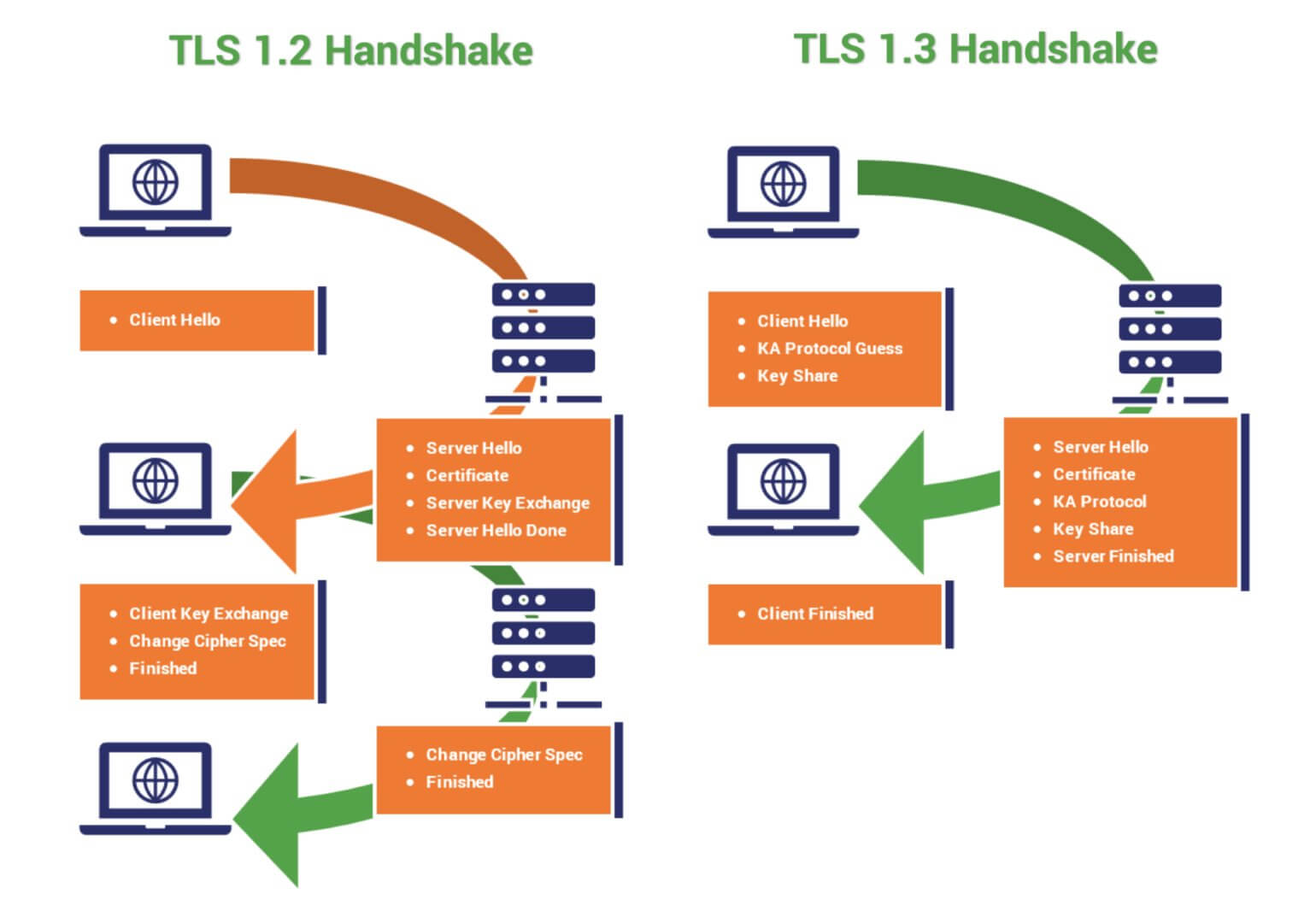 Что такое TLS-рукопожатие и как оно устроено
