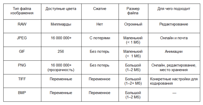 Современные форматы изображений