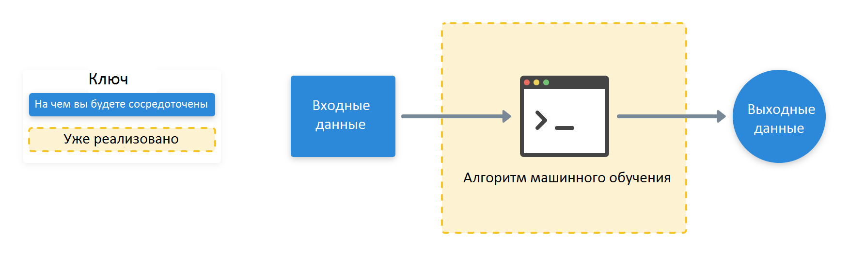 Тестирование модели машинного обучения