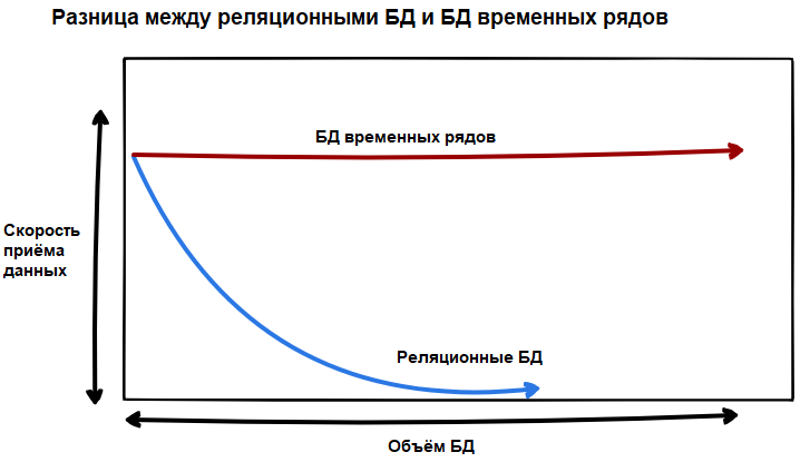 Time series database что это. Смотреть фото Time series database что это. Смотреть картинку Time series database что это. Картинка про Time series database что это. Фото Time series database что это