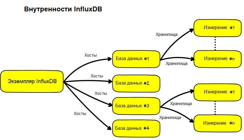 Time series database что это. Смотреть фото Time series database что это. Смотреть картинку Time series database что это. Картинка про Time series database что это. Фото Time series database что это