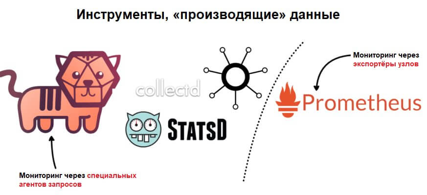 Time series database что это. Смотреть фото Time series database что это. Смотреть картинку Time series database что это. Картинка про Time series database что это. Фото Time series database что это