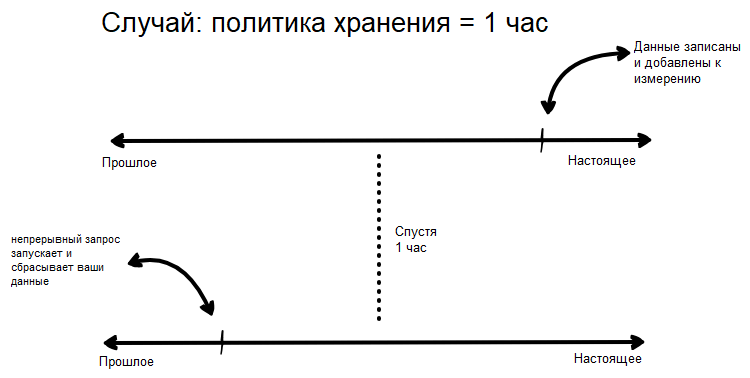 Time series database что это. Смотреть фото Time series database что это. Смотреть картинку Time series database что это. Картинка про Time series database что это. Фото Time series database что это