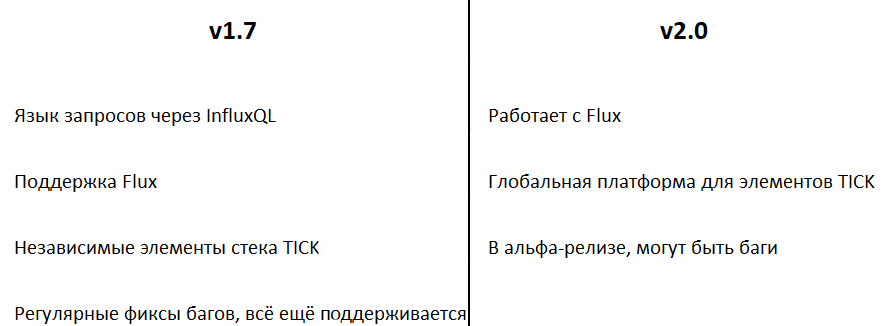 Time series database что это. Смотреть фото Time series database что это. Смотреть картинку Time series database что это. Картинка про Time series database что это. Фото Time series database что это