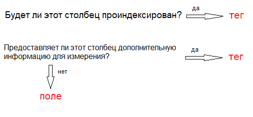 Time series database что это. Смотреть фото Time series database что это. Смотреть картинку Time series database что это. Картинка про Time series database что это. Фото Time series database что это