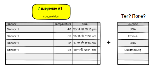 Time series database что это. Смотреть фото Time series database что это. Смотреть картинку Time series database что это. Картинка про Time series database что это. Фото Time series database что это