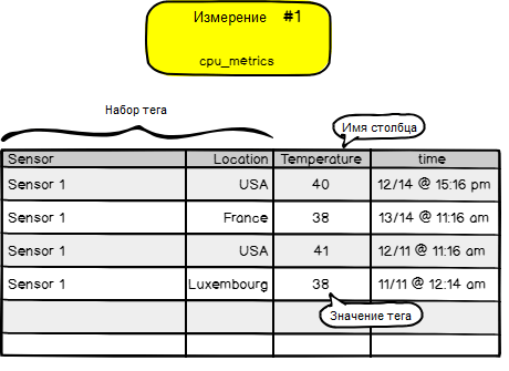 Time series database что это. Смотреть фото Time series database что это. Смотреть картинку Time series database что это. Картинка про Time series database что это. Фото Time series database что это