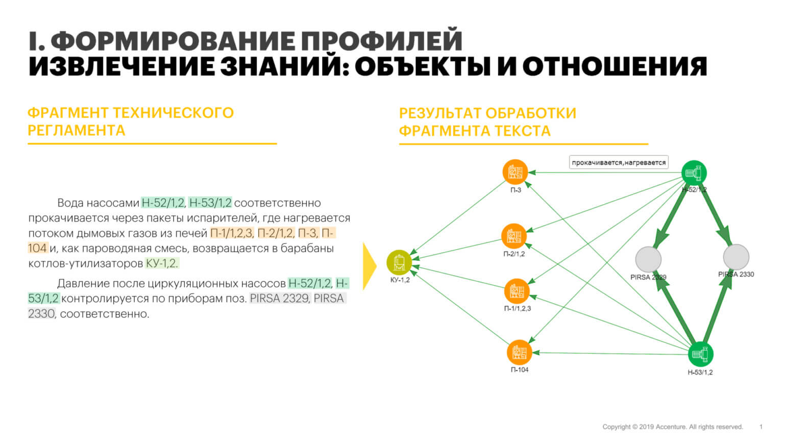 Что такое nlu и как компьютер понимает естественную речь