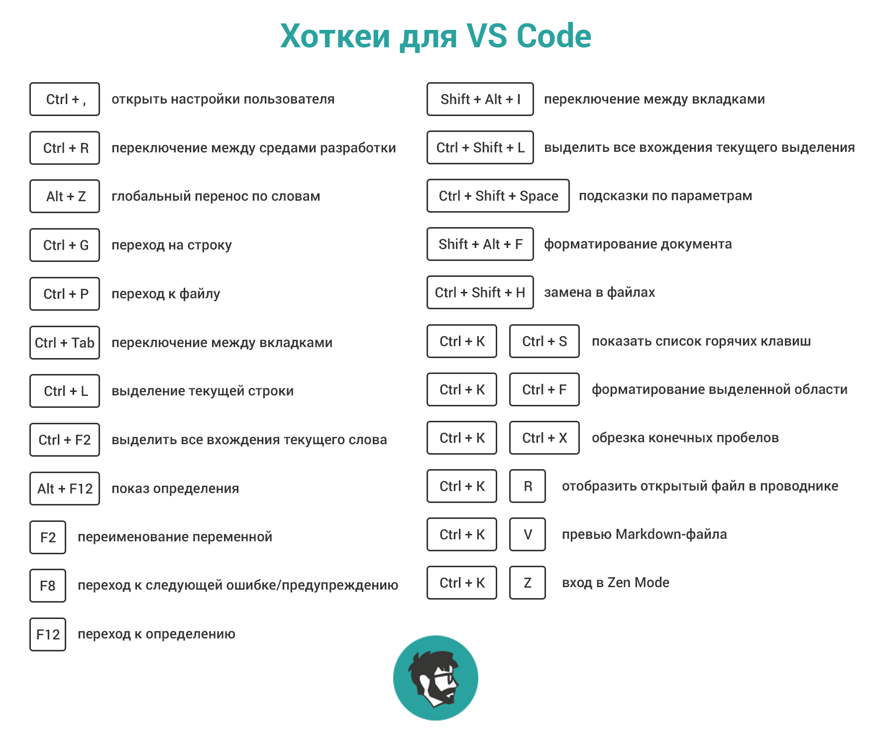Горячие клавиши vs code. Горячая клавиша vs code. Горячие клавиши Visual Studio code. Visual Studio code быстрые клавиши.