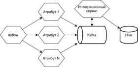 План изучения python