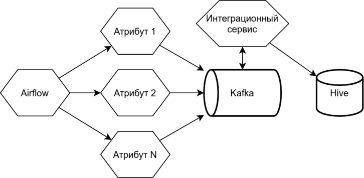 Чистая архитектура python