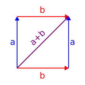 Баг игры что это. Perpendicular Vector Addition. Баг игры что это фото. Баг игры что это-Perpendicular Vector Addition. картинка Баг игры что это. картинка Perpendicular Vector Addition.