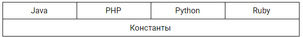 Snake case что это. SCREAMING SNAKE CASE. Snake case что это фото. Snake case что это-SCREAMING SNAKE CASE. картинка Snake case что это. картинка SCREAMING SNAKE CASE