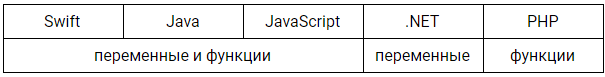 Snake case что это. camelCase 1. Snake case что это фото. Snake case что это-camelCase 1. картинка Snake case что это. картинка camelCase 1