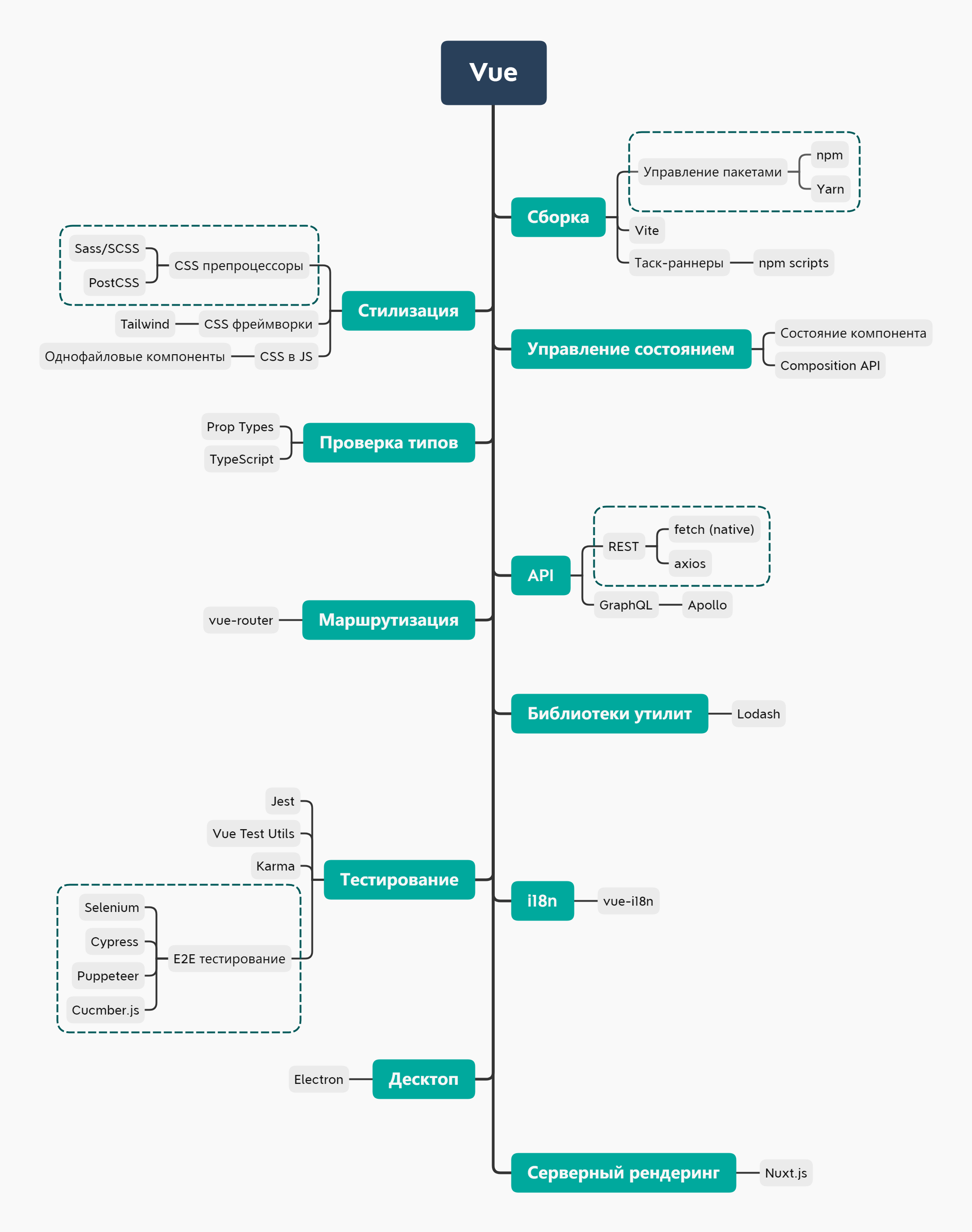 Js дорожная карта