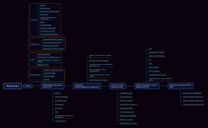 Как называются автоматизированные задачи в linux