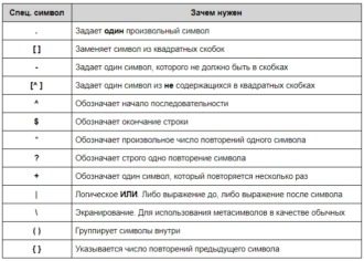 Dr web регулярные выражения