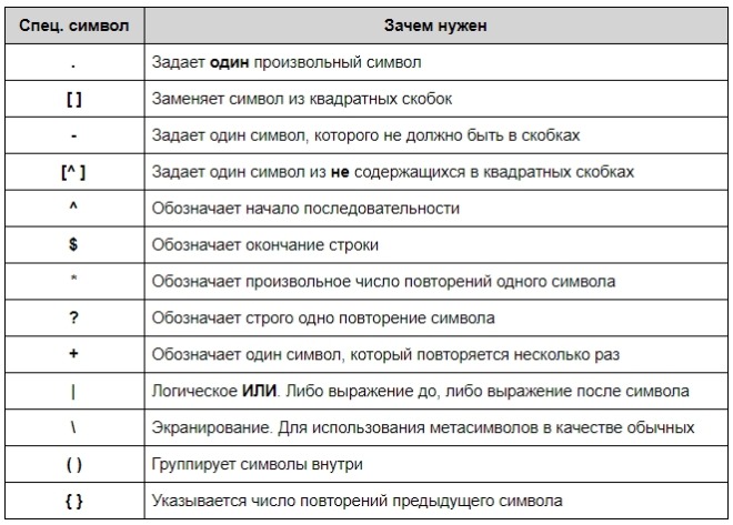 Что такое регулярные выражения linux