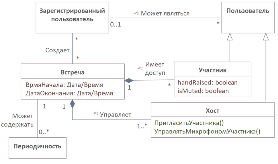 Изображение класса в uml