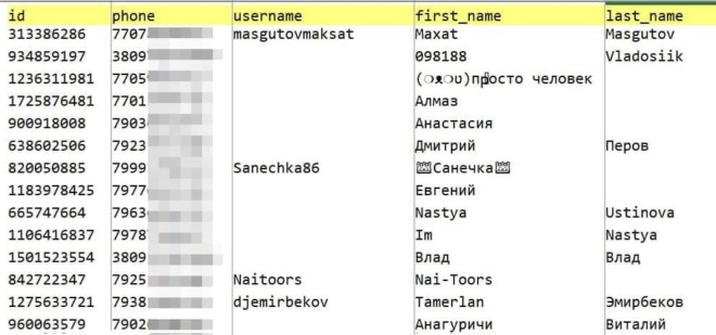 Фамилия даркнет установить tor browser на debian gidra