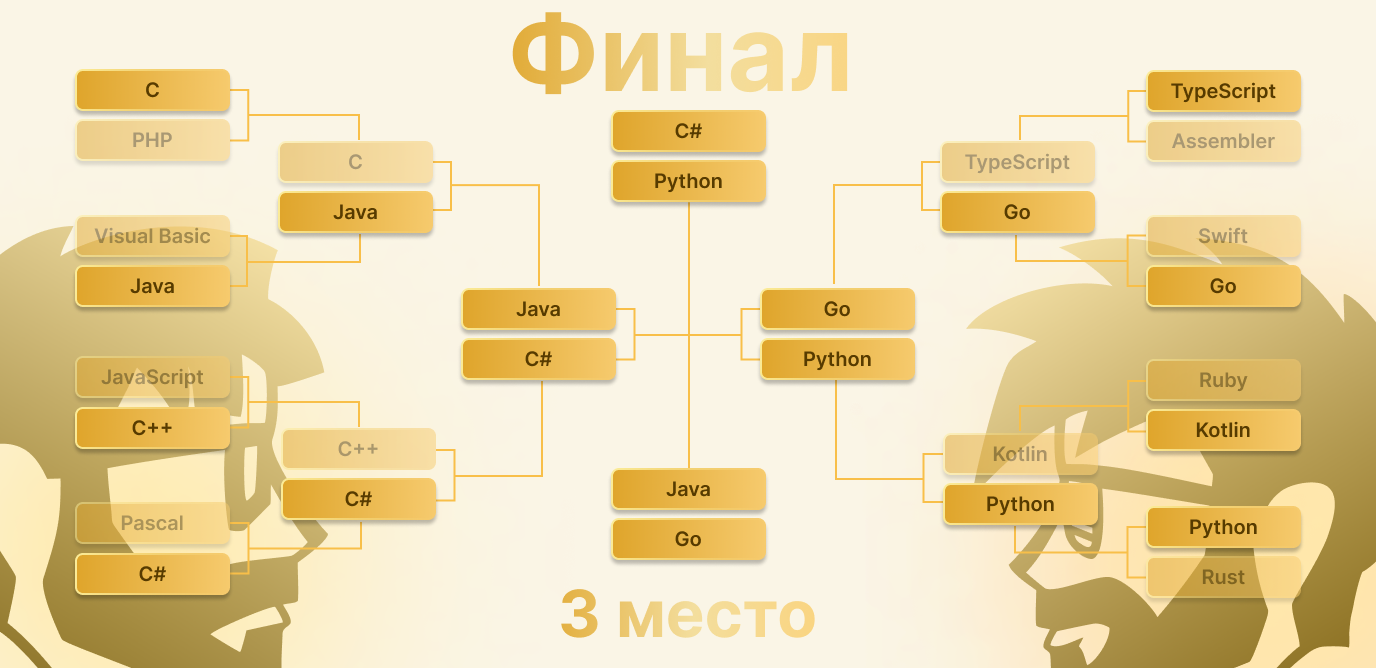 Эйнштейн С Языком Фото В Высоком