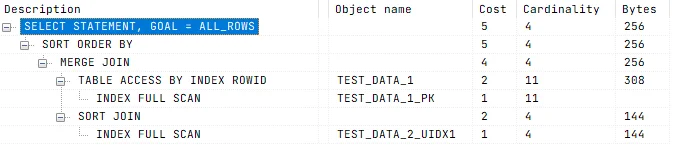SQL для начинающих: 10 правил построения &laquo;точных&raquo; запросов 11