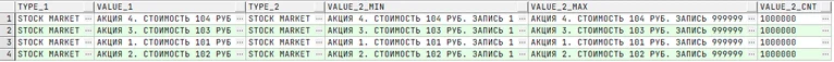 SQL для начинающих: 10 правил построения &laquo;точных&raquo; запросов 17