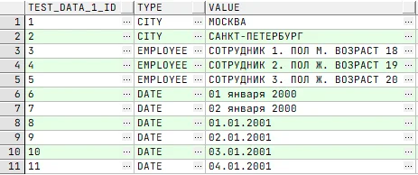 SQL для начинающих: 10 правил построения &laquo;точных&raquo; запросов 1