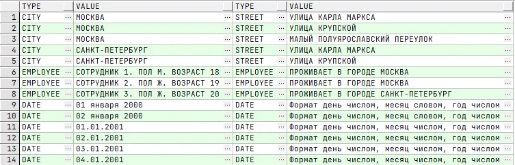 SQL для начинающих: 10 правил построения &laquo;точных&raquo; запросов 3