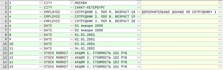 SQL для начинающих: 10 правил построения &laquo;точных&raquo; запросов 20