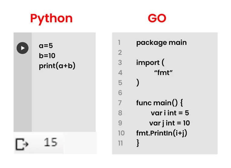 Python vs. Go: почему компании переходят от первого ко второму 2