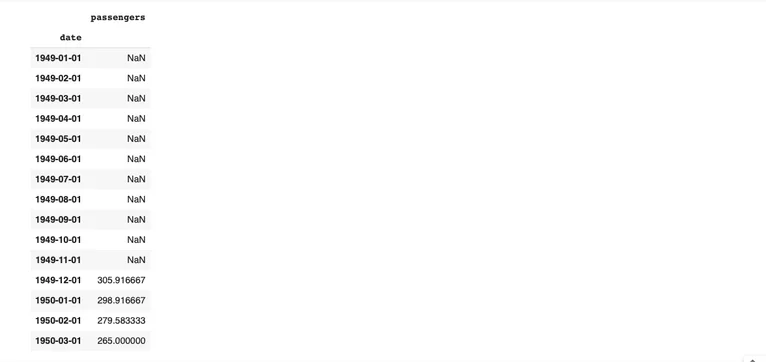 Гайд по обработке данных с помощью Pandas: часть первая 46