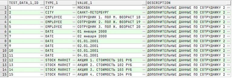 SQL для начинающих: 10 правил построения &laquo;точных&raquo; запросов 21