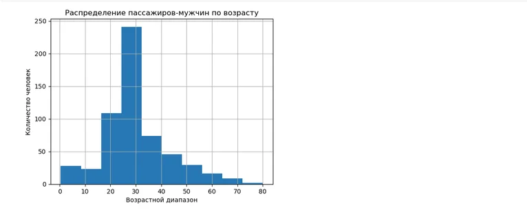 Гайд по обработке данных с помощью Pandas: часть первая 43
