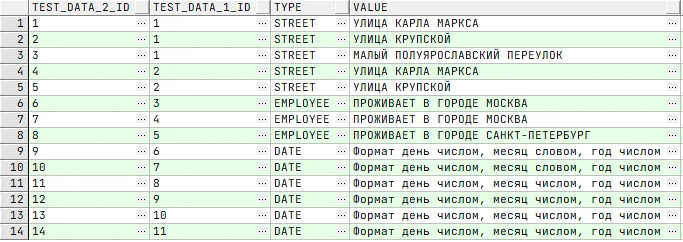 SQL для начинающих: 10 правил построения &laquo;точных&raquo; запросов 2