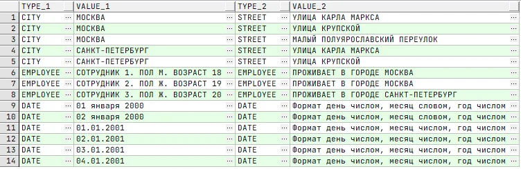 SQL для начинающих: 10 правил построения &laquo;точных&raquo; запросов 4