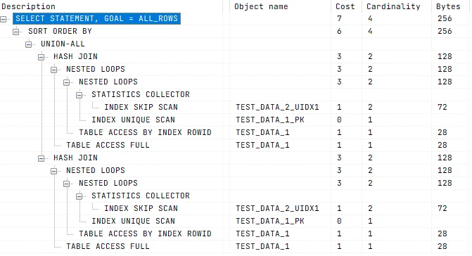 SQL для начинающих: 10 правил построения &laquo;точных&raquo; запросов 9