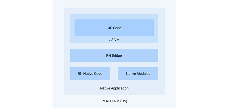 Google Maps – всё? Переходим на Яндекс Карты в React Native приложениях 1