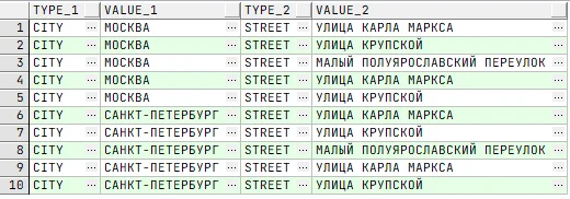 SQL для начинающих: 10 правил построения &laquo;точных&raquo; запросов 18